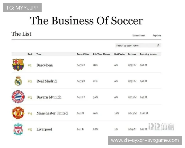 英超球队身价排行：球员与球队的市场价值分析