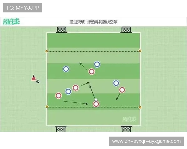 足球训练中的快速反击与进攻组织