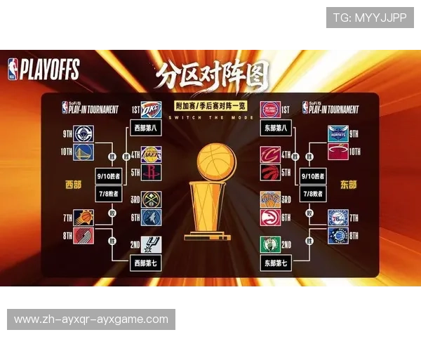 湖人季后赛首轮对阵火箭NBA常规赛结束附加赛对阵同步出炉